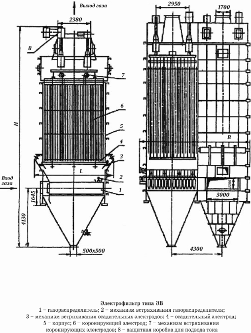 Электрофильтры типа ЭВ (УВ)