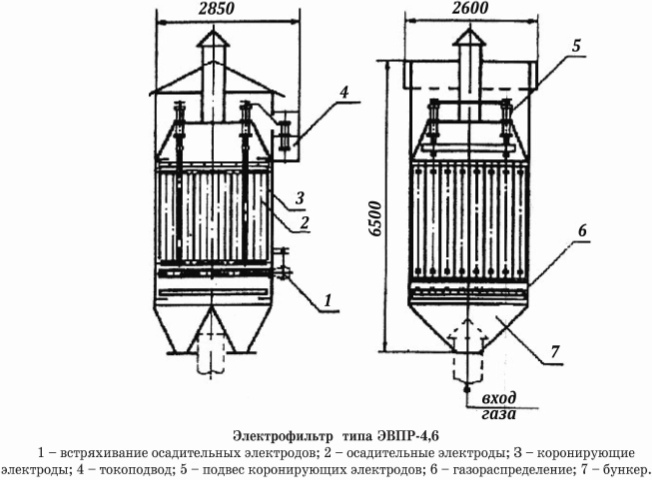 Электрофильтры типа ЭВПР-4,6