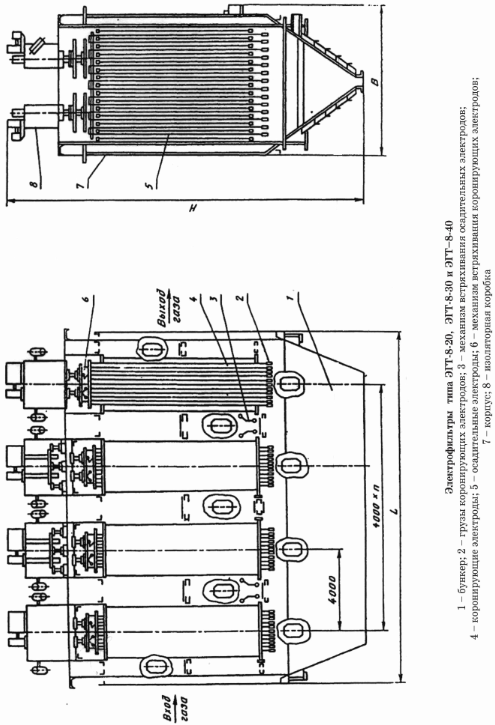Электрофильтры типа ЭГТ