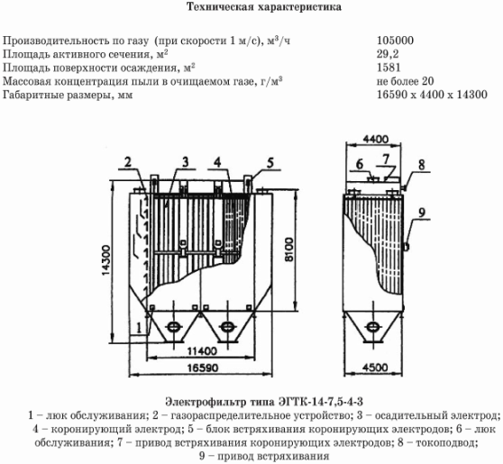 Электрофильтр ЭГТК-14-7,5-4-3