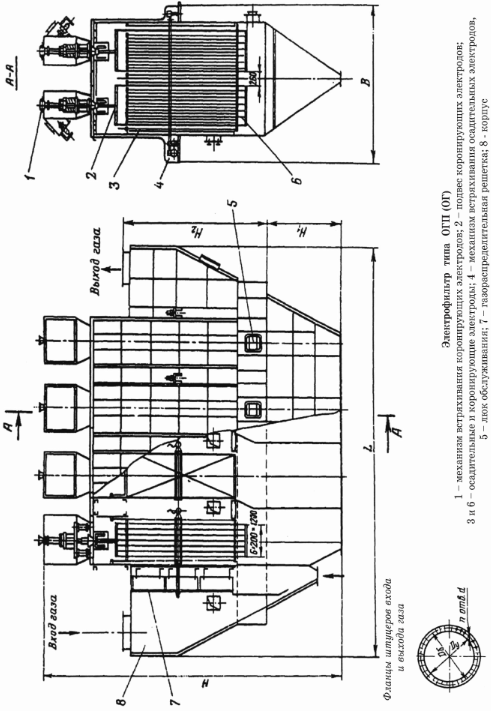 Электрофильтры типа ОГП (ОГ)