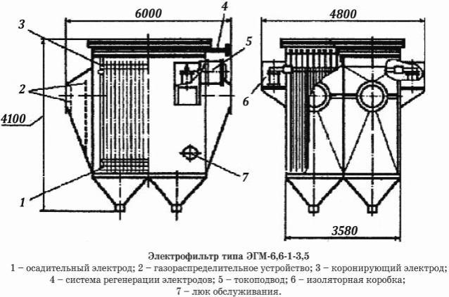 Электрофильтр ЭГМ-6,6-1-3,5